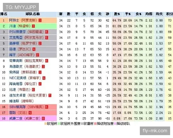荷甲联赛最新热点新闻与赛况动态