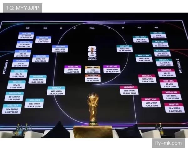 2026世界杯小组第二最后一轮如何保位 2026世界杯小组第二最后一轮如何保位